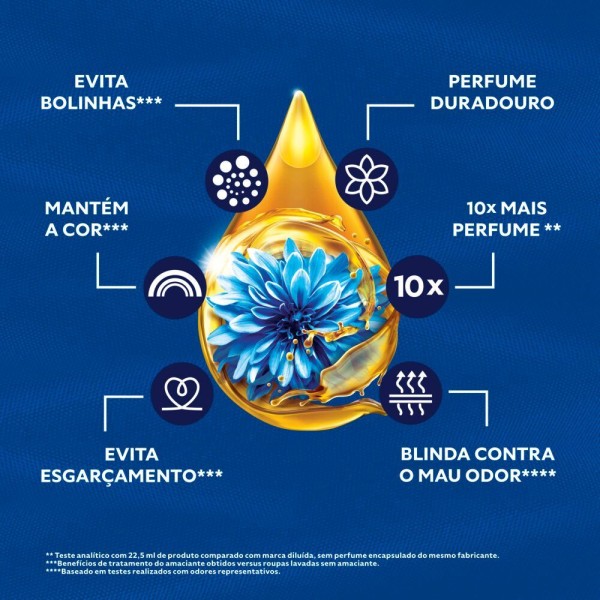 Encontraproduto.com.br - Amaciante Concentrado Comfort Frescor Intenso 900 ml Refil