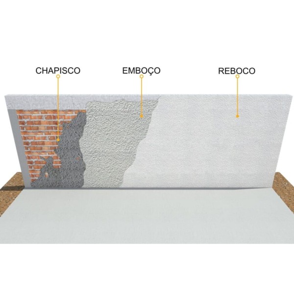 Encontraproduto.com.br - Areia Grossa Saco 20 Kg - Riber Massas