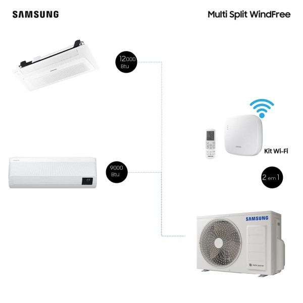 Encontraproduto.com.br - Kit Ar Condicionados 9.000 Btu E 12.000 Btu Multisplit Cassete Quente e Frio com Wifi (220V)