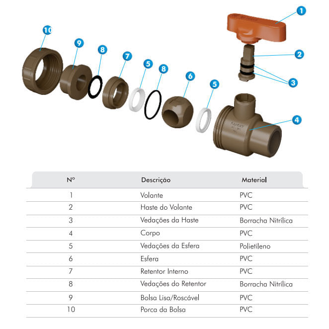 Encontraproduto.com.br - Registro Esfera União Fortlev 25mm X 3/4 Fortlev kit c/10