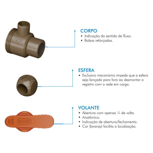 Encontraproduto.com.br - Registro Esfera União Fortlev 25mm X 3/4 Fortlev kit c/10