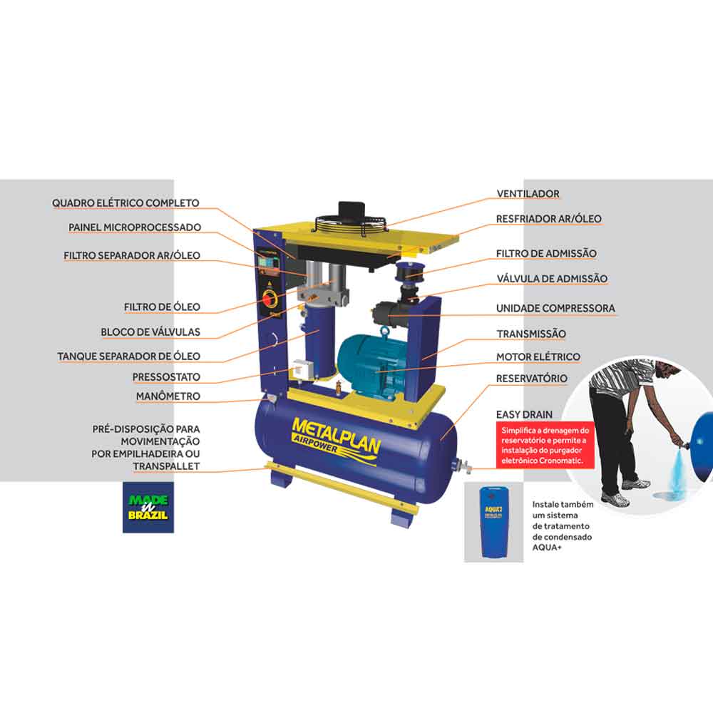 Encontraproduto.com.br - Compressor de Parafuso Metalplan 25HP 96,6PCM Rotor Plus 25 Trifásico Com Reservatório
