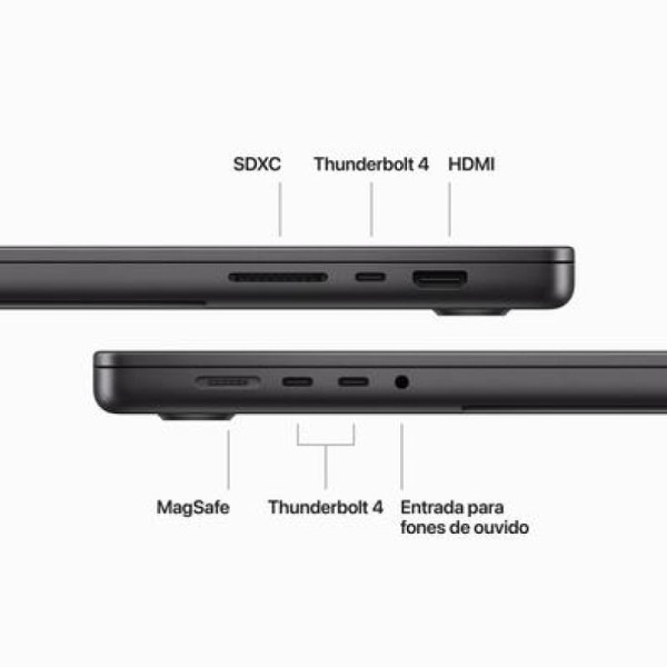 Encontraproduto.com.br - MacBook Pro Apple 16