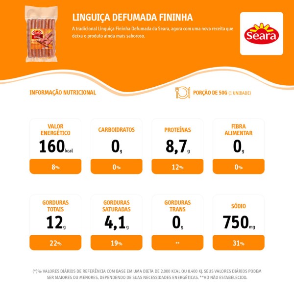 Encontraproduto.com.br - Linguiça Fina Seara Defumada Vácuo