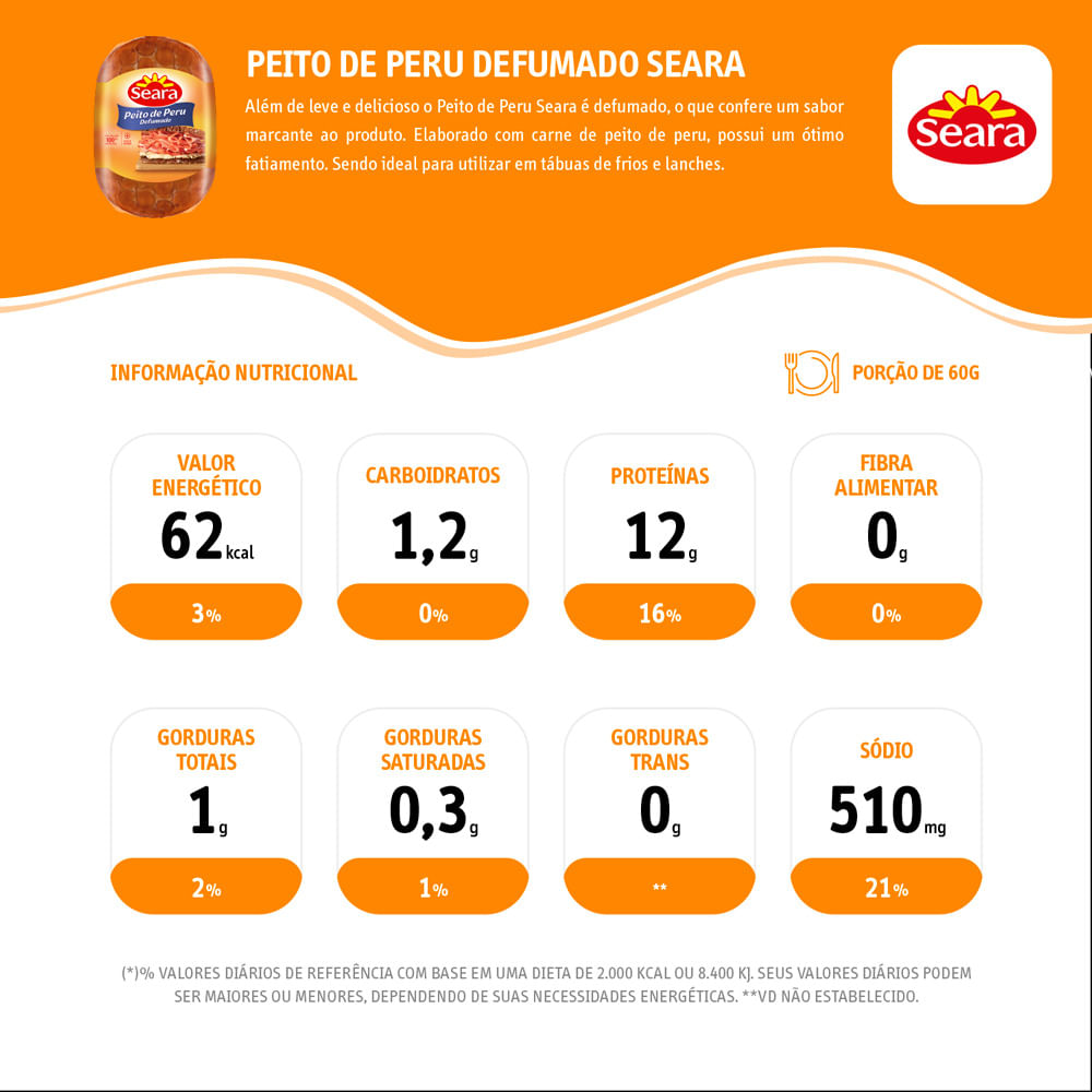 Encontraproduto.com.br - Peito de Peru Seara Defumado Inteiro