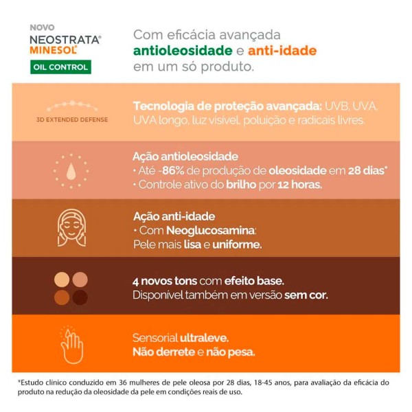 Encontraproduto.com.br - Neostrata Minesol Oil Control Kit com 2 Unidades – Protetor Solar Facial FPS70 40g