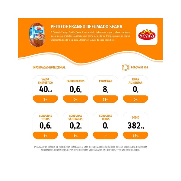 Encontraproduto.com.br - Peito de Frango Defumado Fatiado Seara 100g