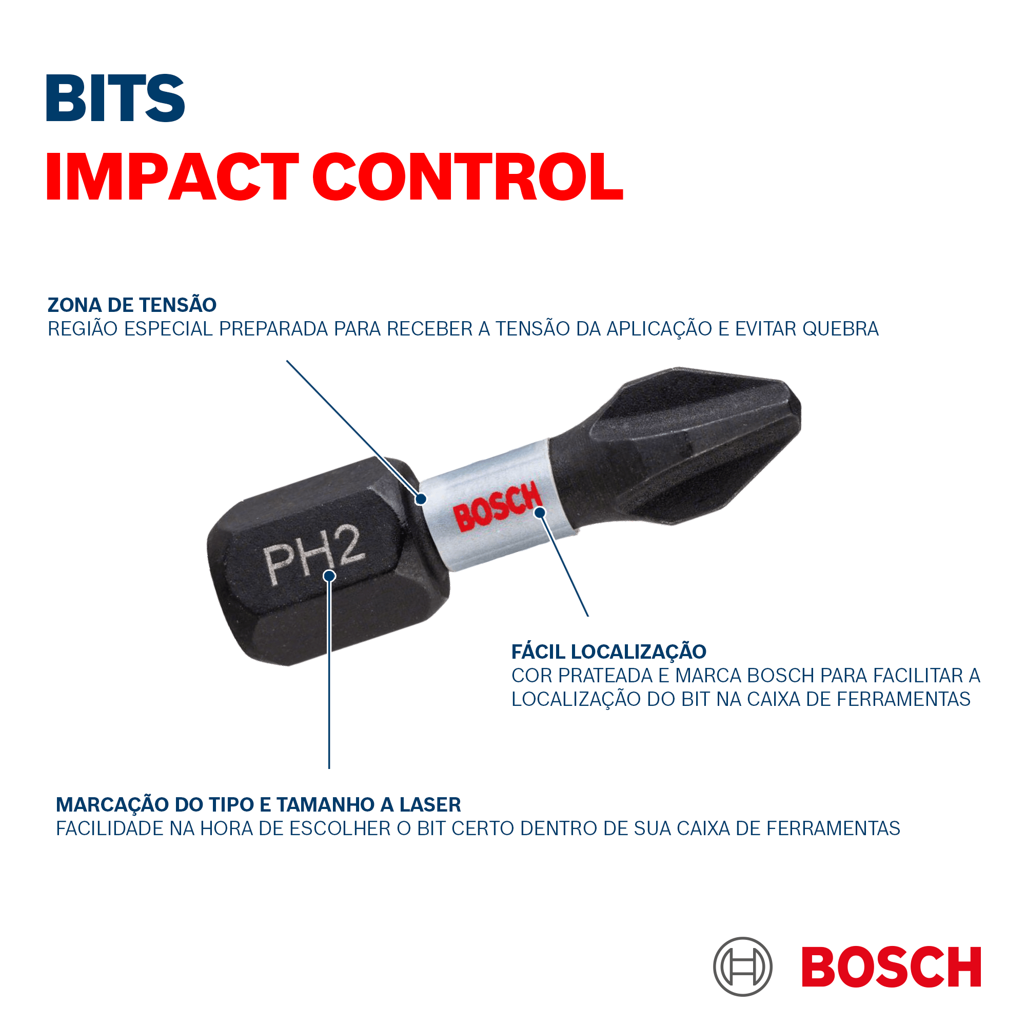 Encontraproduto.com.br - Ponta para parafusar Bosch Phillips PH2 50mm Impact Control com 8 peças