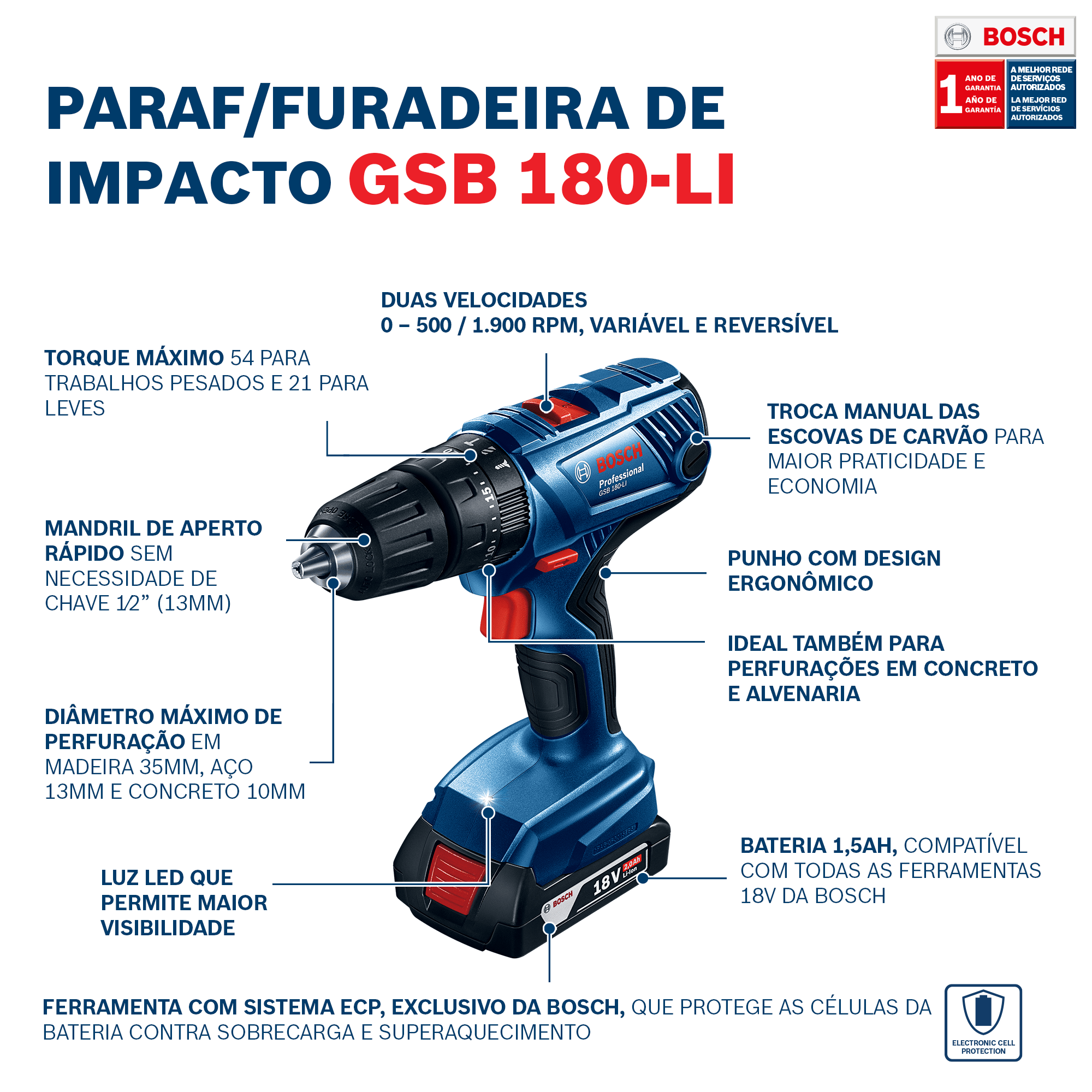 Encontraproduto.com.br - Kit Furadeira Parafusadeira Bosch GSB180-LI + Chave De Impacto Bosch GDX180-LI