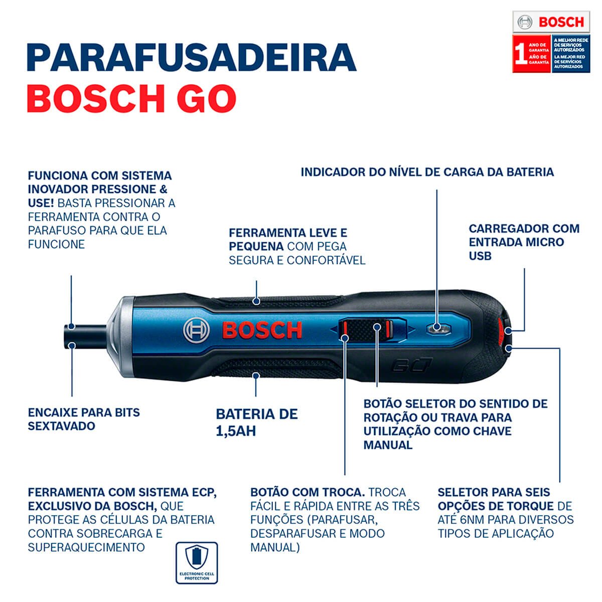 Encontraproduto.com.br - Parafusadeira Sem Fio Bosch GO