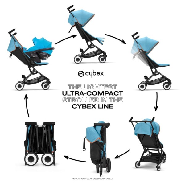 Encontraproduto.com.br - Carrinho de Bebê Ultracompacto com Suspensão Suave e Reclinação Ajustável com Uma Mão, Cybex Libelle 2, Azul Claro