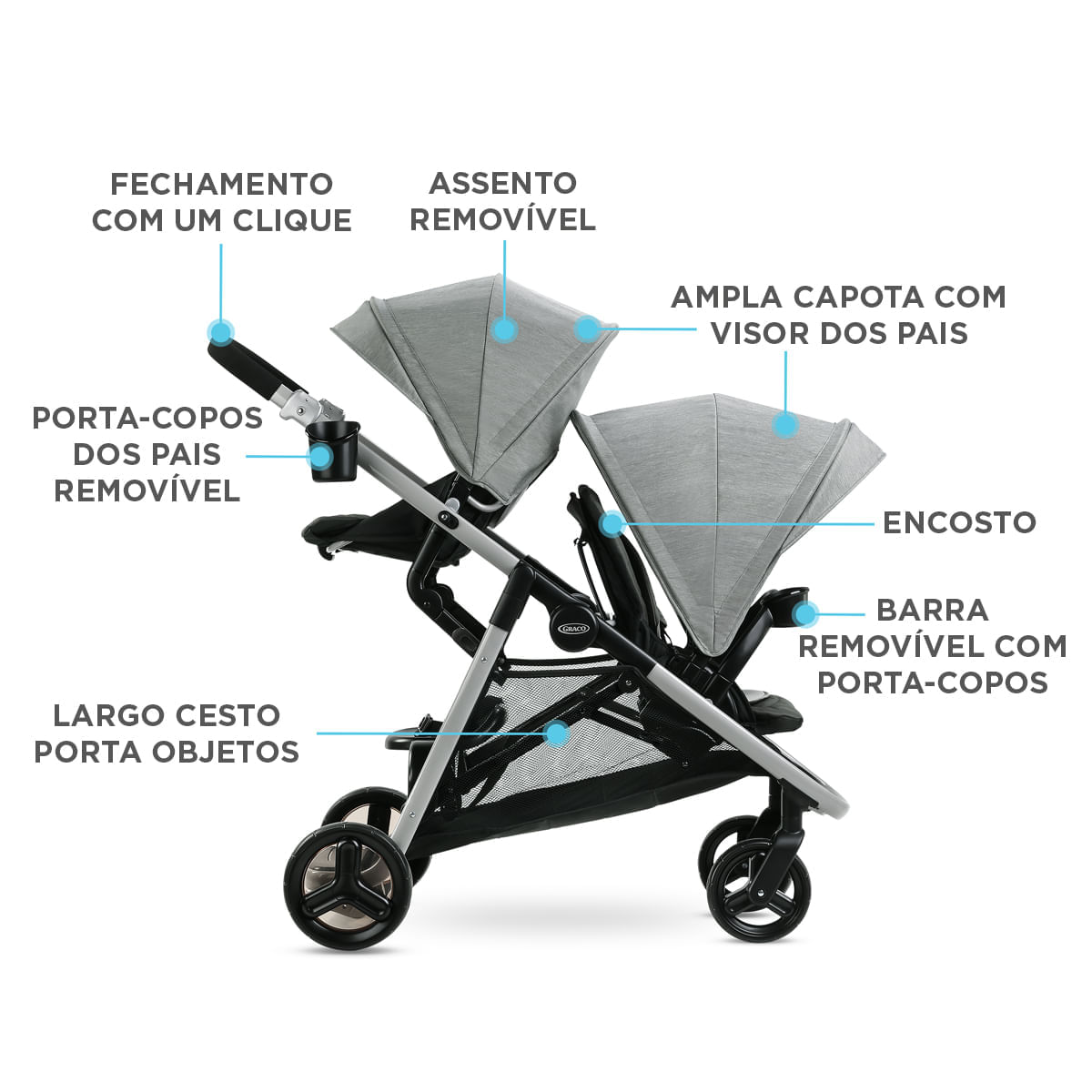 Encontraproduto.com.br - Carrinho de Bebê Gêmeos Passeio Ready2Grow LX 2.0 CZ Graco