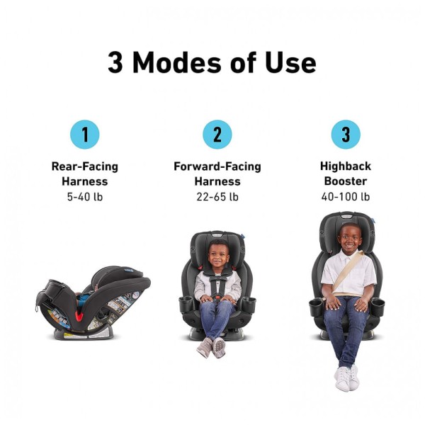Encontraproduto.com.br - Cadeira de Bebê para Carro TriRide 3 em 1 com 3 Modos de Ajuste, Peso Adequado 2 a 45 kg, GRACO 2140187, Preto