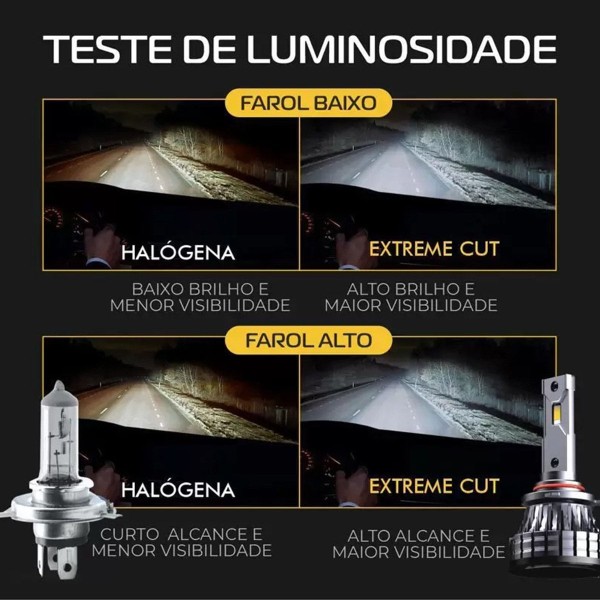 Encontraproduto.com.br - Kit Ultra Led Extreme Cut H8/H9/H11/H16 8800Lm 48W 6000K Code TechOne