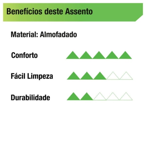 Encontraproduto.com.br - ASSENTO BRANCO TODOS OS MODELOS DE PRIVADA PARA VASO SANITARIO TAMPA ALMOFADADO UNIVERSAL