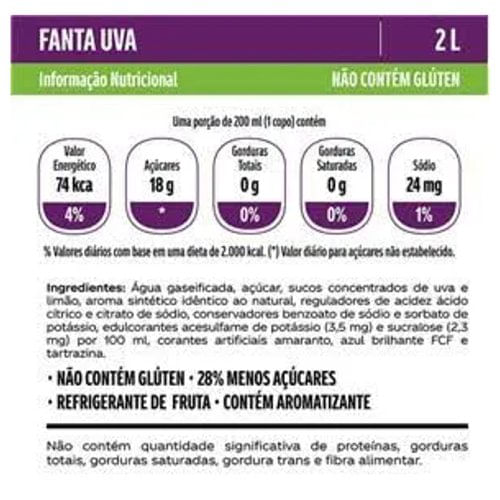 Encontraproduto.com.br - Refrigerante Fanta Uva Pet 2l