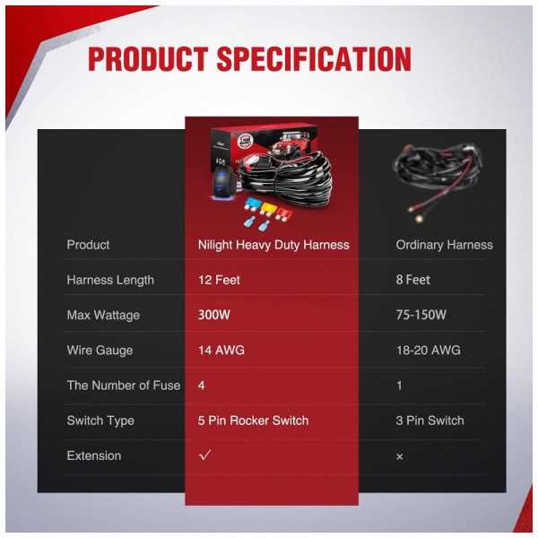 Encontraproduto.com.br - Luz LED Automotiva Decorativa Externa 12V DC 300W Resistência ao Derretimento, NILIGHT 10014W, Vermelho