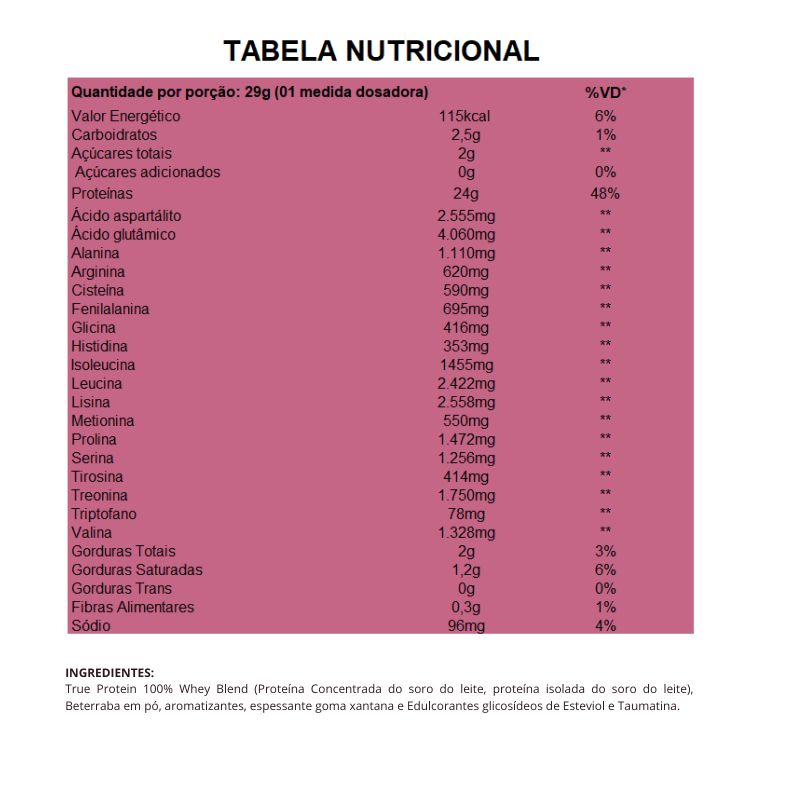 Encontraproduto.com.br - Proteína True Protein 100% Whey Red Berries 874g True Source
