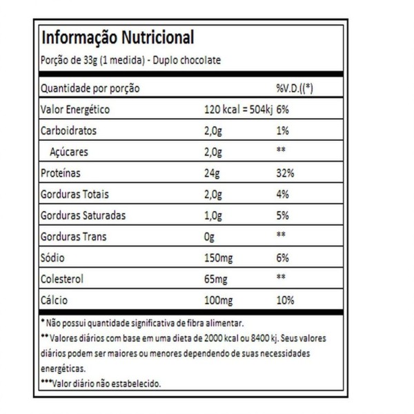 Encontraproduto.com.br - Nitro Tech 100% Whey Gold (999G) - Chocolate Duplo 1020G