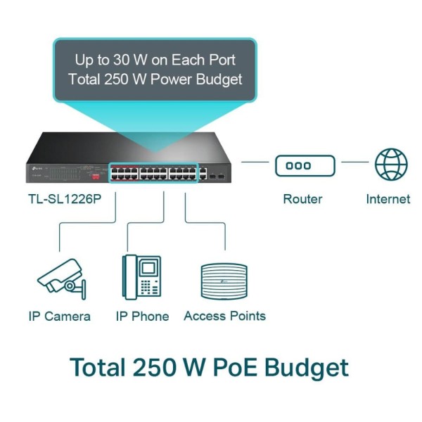 Encontraproduto.com.br - Switch Poe+ C/ 24 Portas 10/100MBPS e 2 Portas Gigabit TL-SL1226P