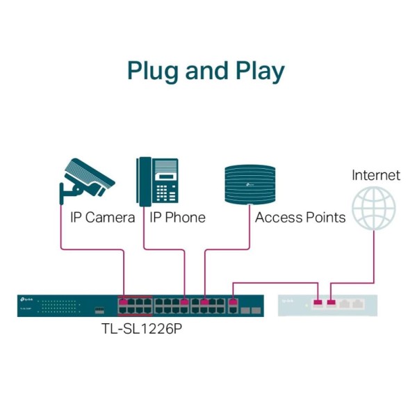 Encontraproduto.com.br - Switch Poe+ C/ 24 Portas 10/100MBPS e 2 Portas Gigabit TL-SL1226P