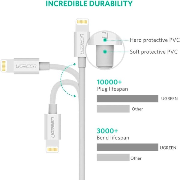 Encontraproduto.com.br - Cabo USB para Lightning 2M US155 Branco - Ugreen