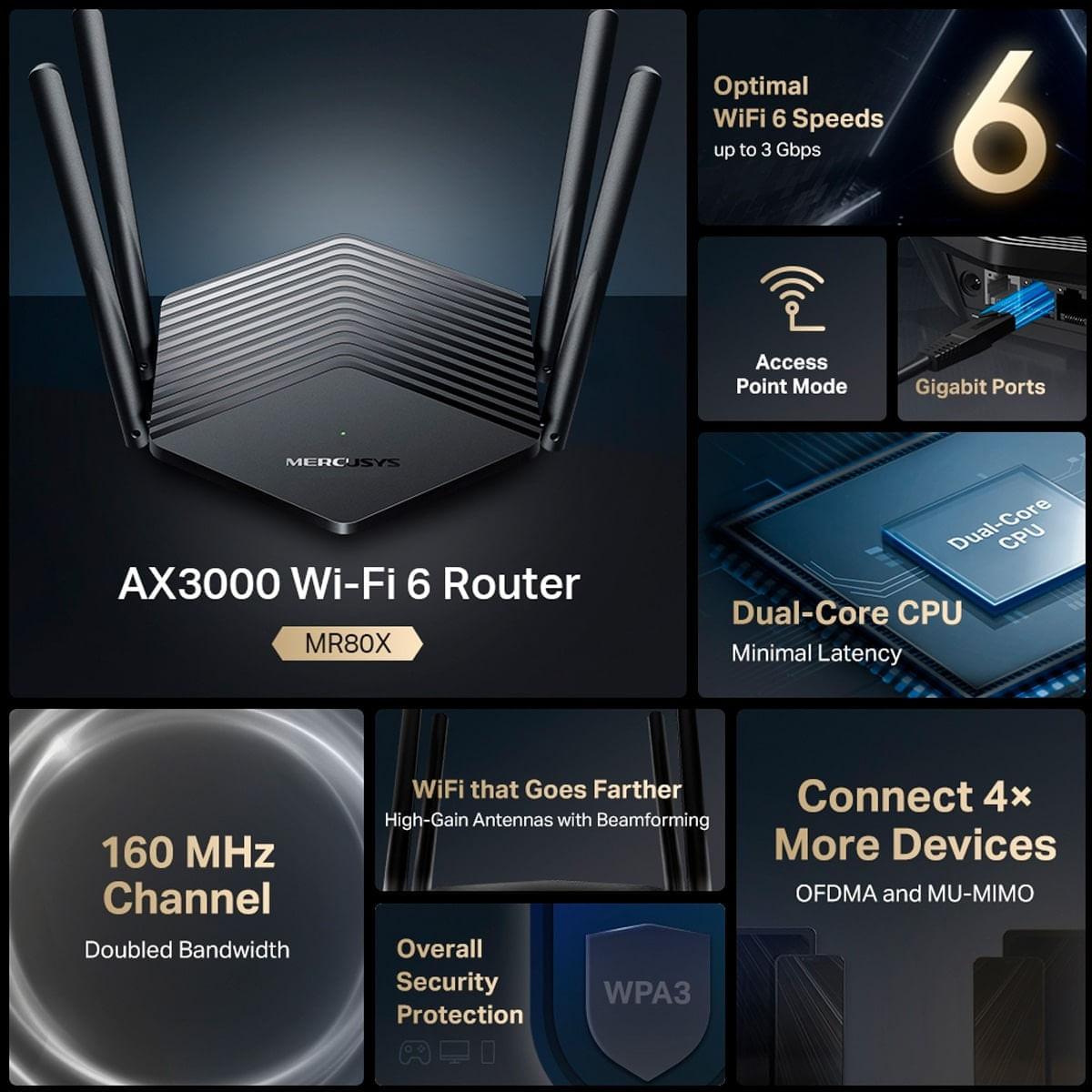 Encontraproduto.com.br - Roteador Wi-Fi Mercusys MR80X Gigabit Dual Band EasyMesh AX3000