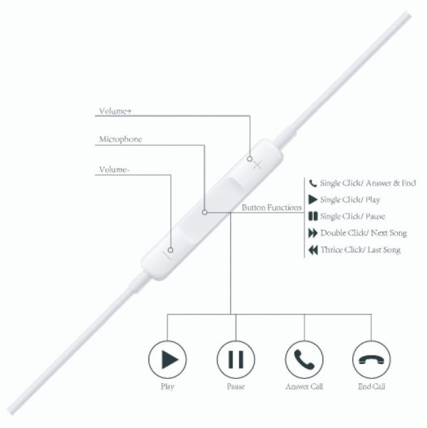 Encontraproduto.com.br - Fone de Ouvido Compativel para iPhone 7 8 e X Branco