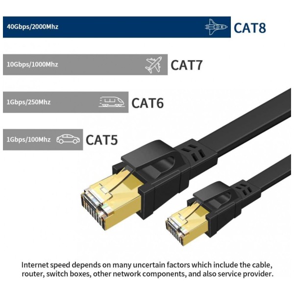 Encontraproduto.com.br - Cabo de Internet Cat8 15M Vel, 40Gbps 2000MHz com Conector RJ45, DEEGO, Preto