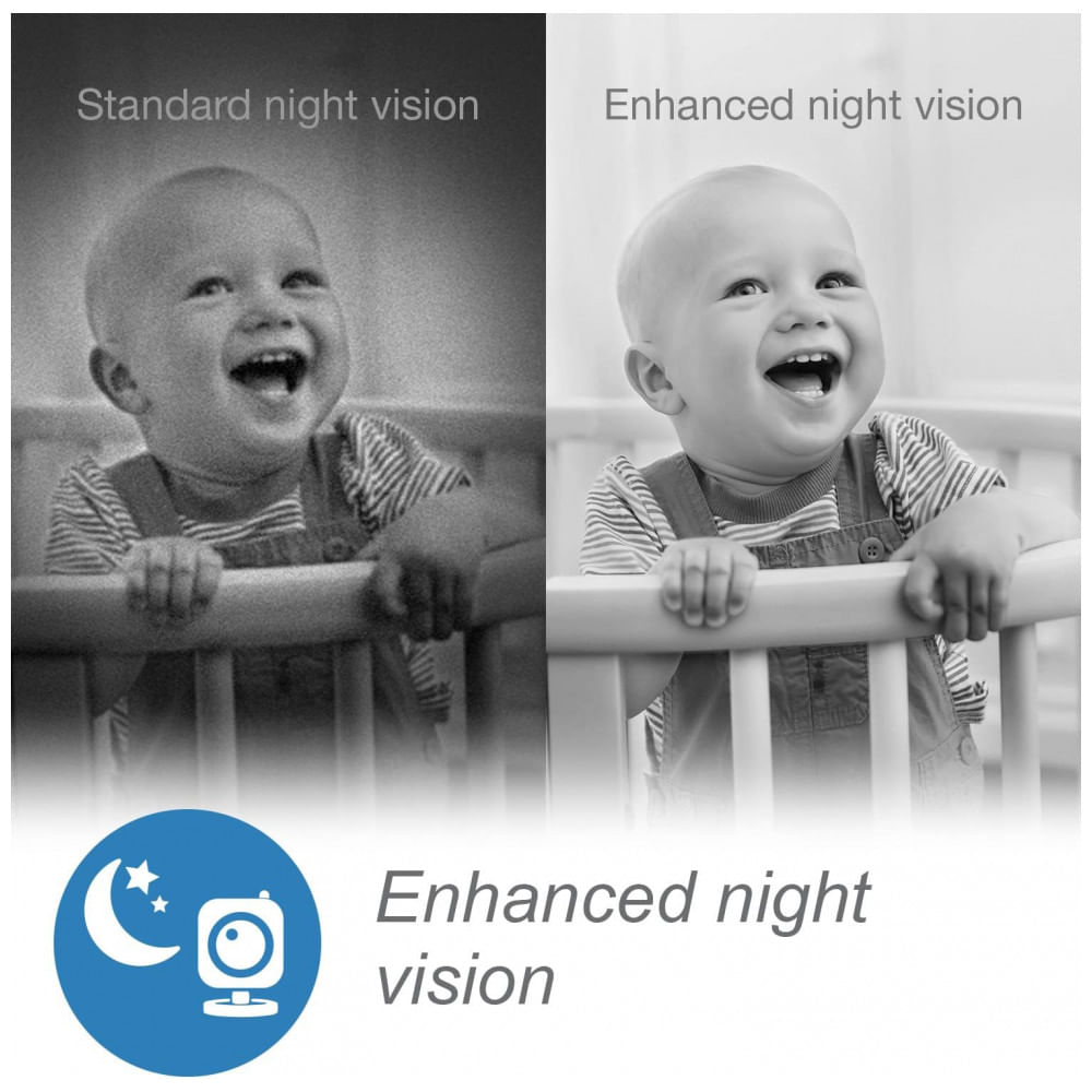 Encontraproduto.com.br - Babá Eletrônica Câmera 1080P e Monitor 360 720P com Visão Noturna para IOS e Android, VTECH RM7764 2HD, Branco
