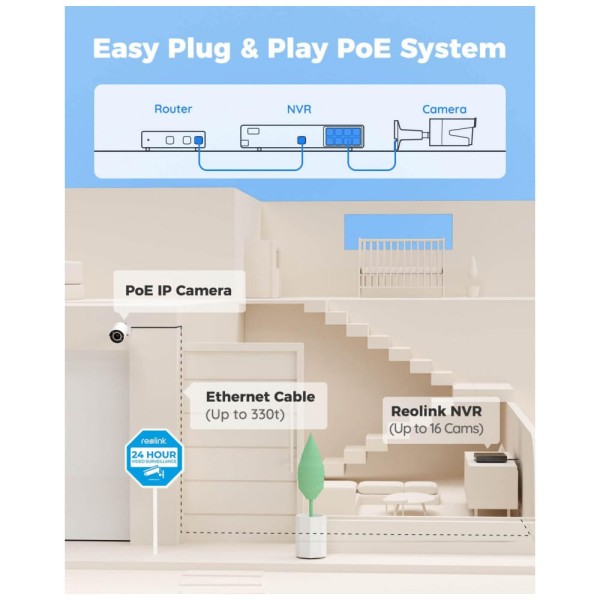 Encontraproduto.com.br - Sistema de Câmera de Segurança 16 Canais PoE, 8 PCS, REOLINK RLK16 410B8 5MP, Branco