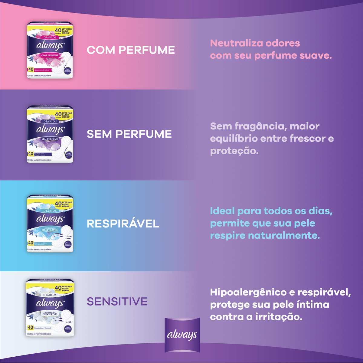 Encontraproduto.com.br - Absorvente Always Protetores Diários Sem Perfume Leve40 Pague30