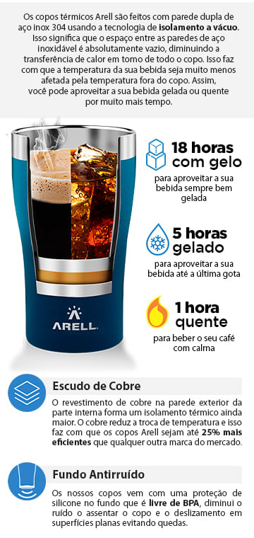 Encontraproduto.com.br - Copo Térmico Arell Tulip 500ml com Fundo Antirruído e Escudo de Cobre - Azul Degrade