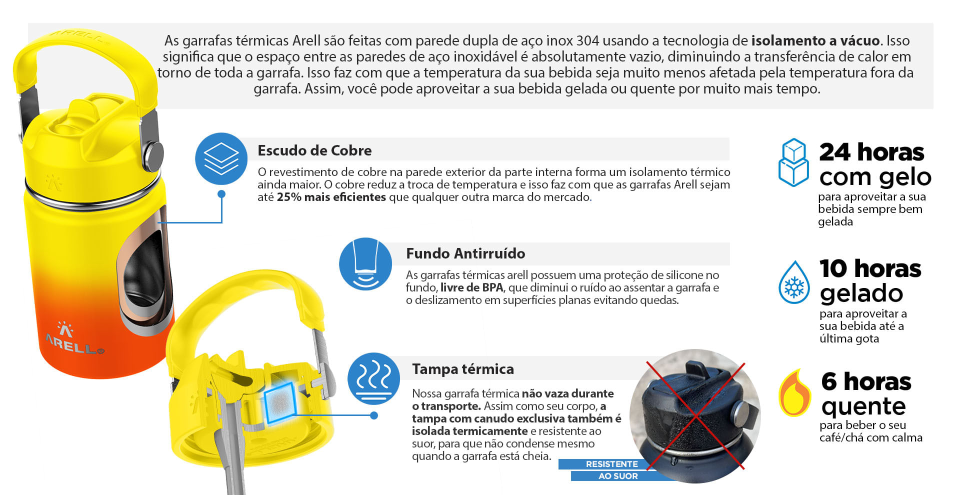 Encontraproduto.com.br - Garrafa Térmica Vácuo Straw Flask Arell 355ml  Sunset