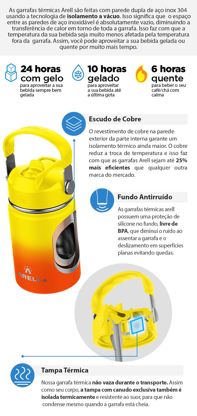 Encontraproduto.com.br - Garrafa Térmica Vácuo Straw Flask Arell 355ml  Sunset