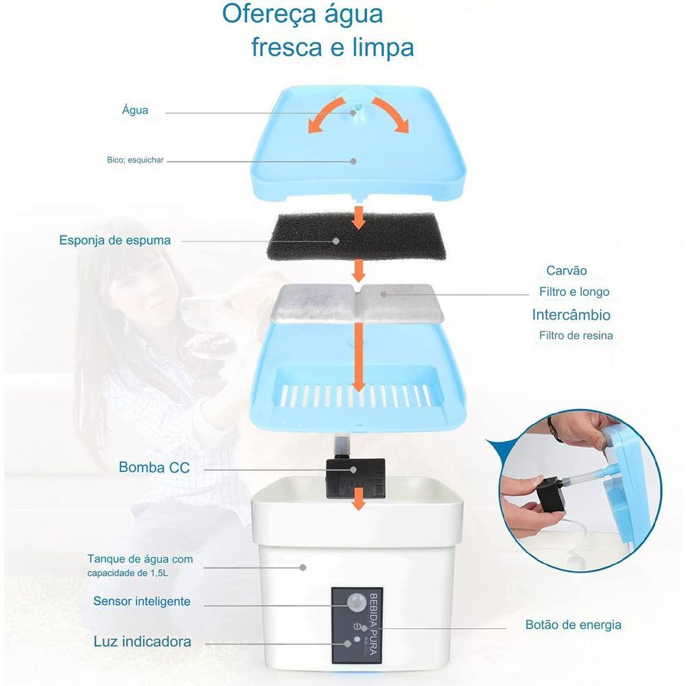 Encontraproduto.com.br - Bebedouro Fonte Agua Sensor 1,5l Pet Gato Cachorro Filtro
