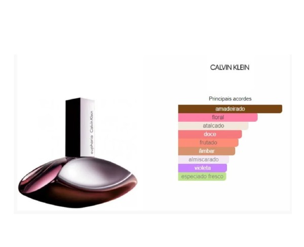 Encontraproduto.com.br - Perfume Calvin klein Fem. Euphoria 100ml