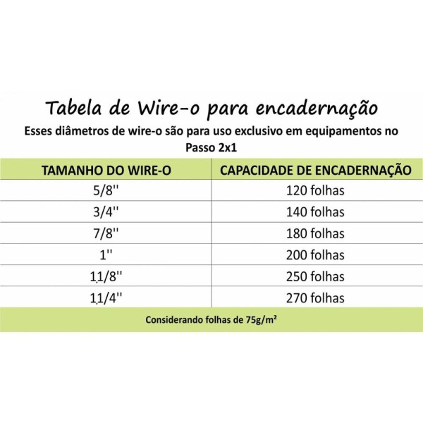 Encontraproduto.com.br - Bobina Wire-o Branco 1 1-4 2x1 Para 270fls 2.100 Anéis