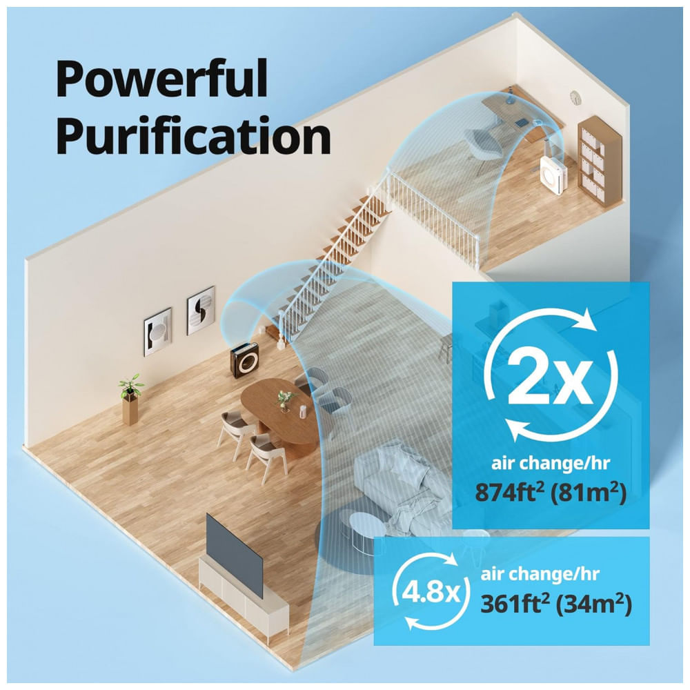 Encontraproduto.com.br - purificador de ar Mighty com True HEPA e Eco Mode, COWAY AP 1512HH, Preto