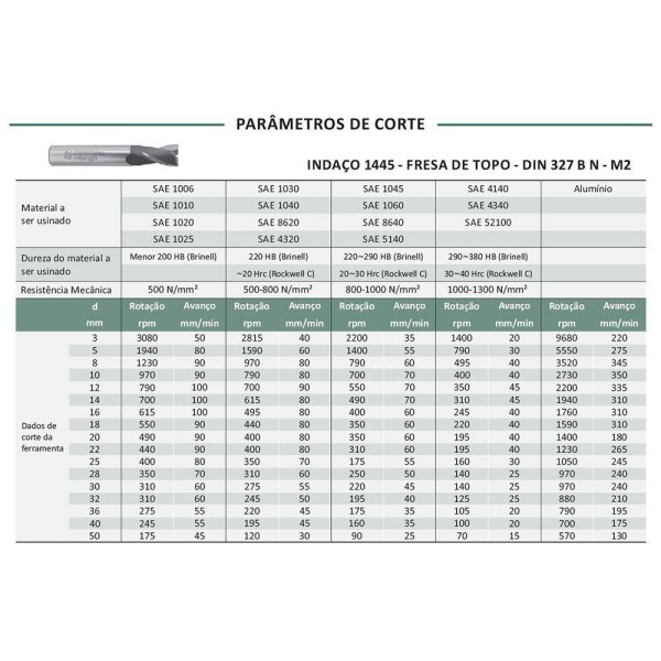 Encontraproduto.com.br - Kit De Acessórios Para Divisor Universal Du-145 E Du-170