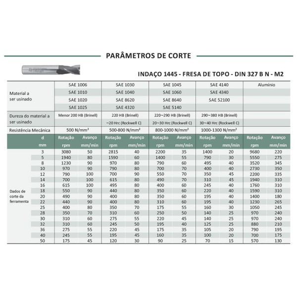 Encontraproduto.com.br - Fresa Circular, Corte 3 Lados - 2.1/2 X 1/2 X 7/8 X 16