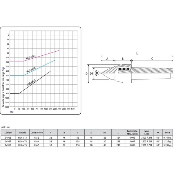Encontraproduto.com.br - Ponto Rotativo Carga Leve Aço Liga - Hld-mt3 - ø45 - 164mm