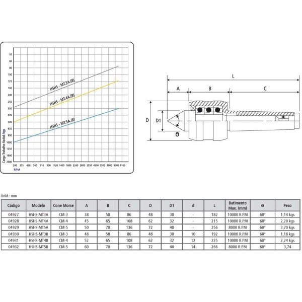 Encontraproduto.com.br - Ponto Rotativo Super High Speed Hshs-mt3a Cm-3 - ø30 - 182mm