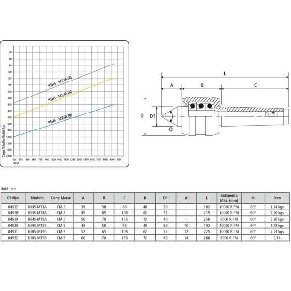 Encontraproduto.com.br - Ponto Rotativo Super High Speed Hshs-mt3a Cm-3 - ø30 - 182mm