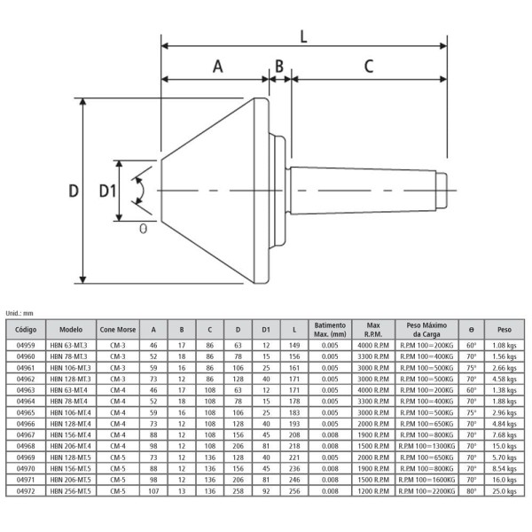 Encontraproduto.com.br - Ponto Rotativo Para Tubo Orbital - Cm-3 - ø15 - 156mm