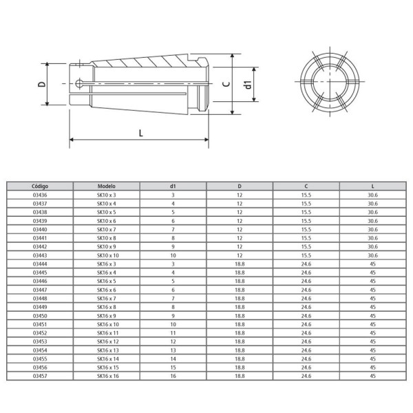 Encontraproduto.com.br - Pinça Sk - Modelo Sk10 X 5