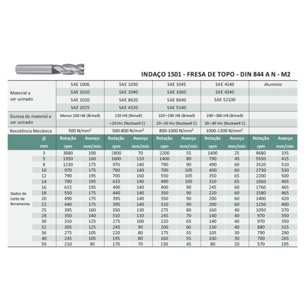 Encontraproduto.com.br - Morsa Com Base Giratória, Abertura 0 - 114mm