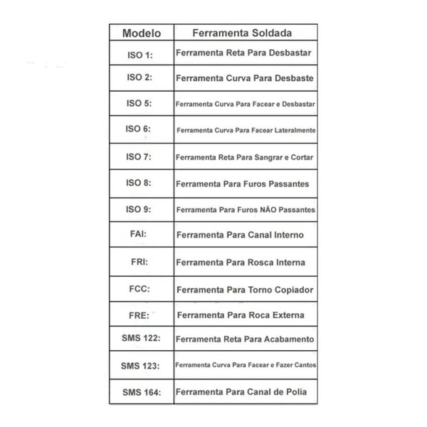 Encontraproduto.com.br - Ferramenta Reta Para Sangrar E Cortar Iso 7 - 2012 D K10