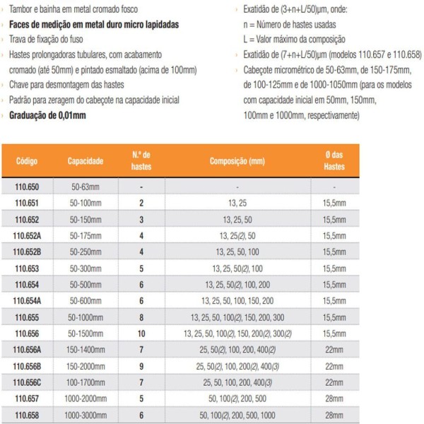 Encontraproduto.com.br - Kit Ferramenta Soldada Iso 6 - 1010 D/e P30 - 5 Peças