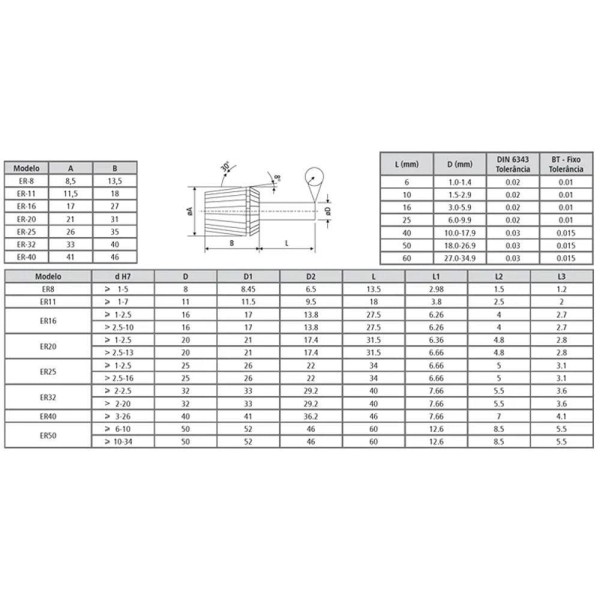 Pinça Er32 - Cap. 5,0 - 4,0mm - Din 6499